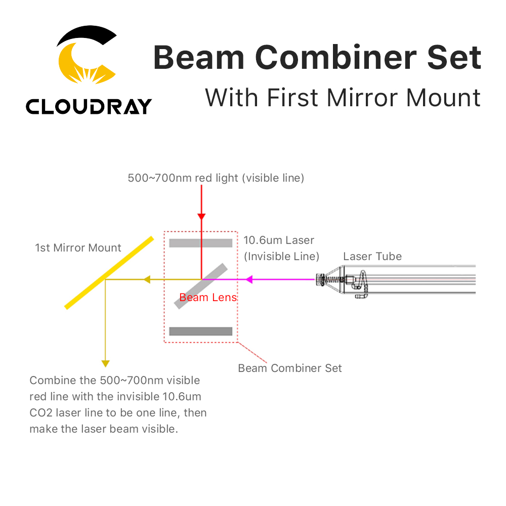Cloudray Beam Combiner Set 25m - Co2 Laser Mirror incelemesi ve fiyatı