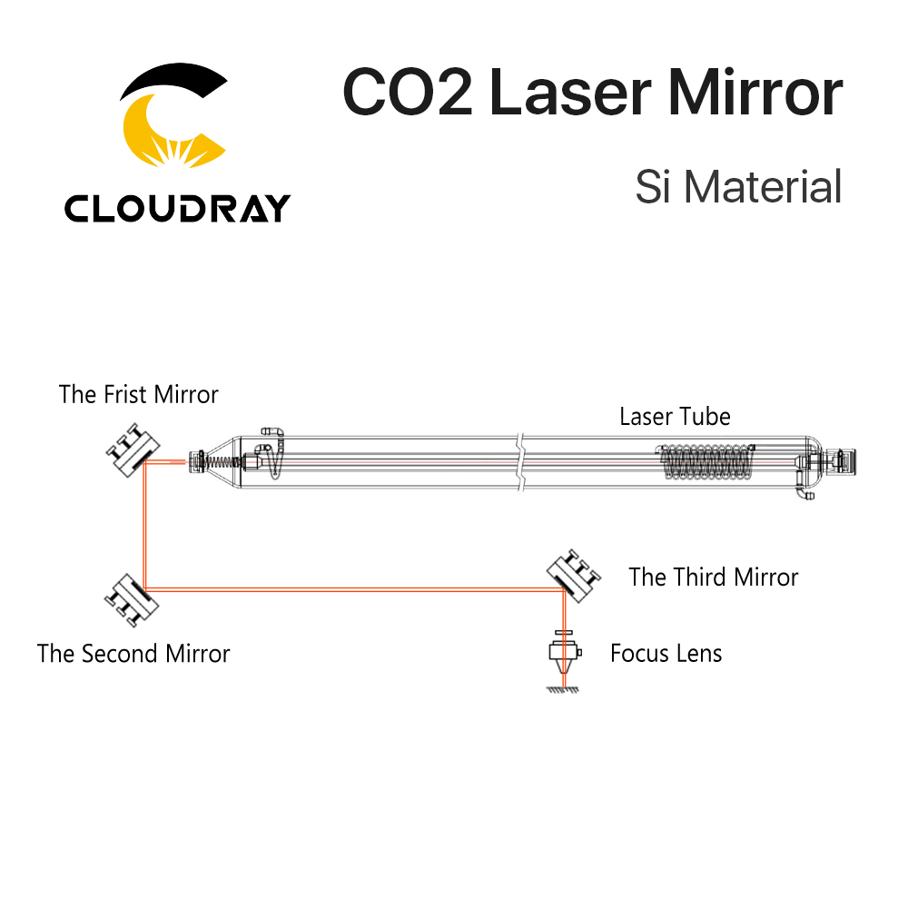 Cloudray Co2 Laser Si reflecti - Co2 Laser Mirror incelemesi ve fiyatı