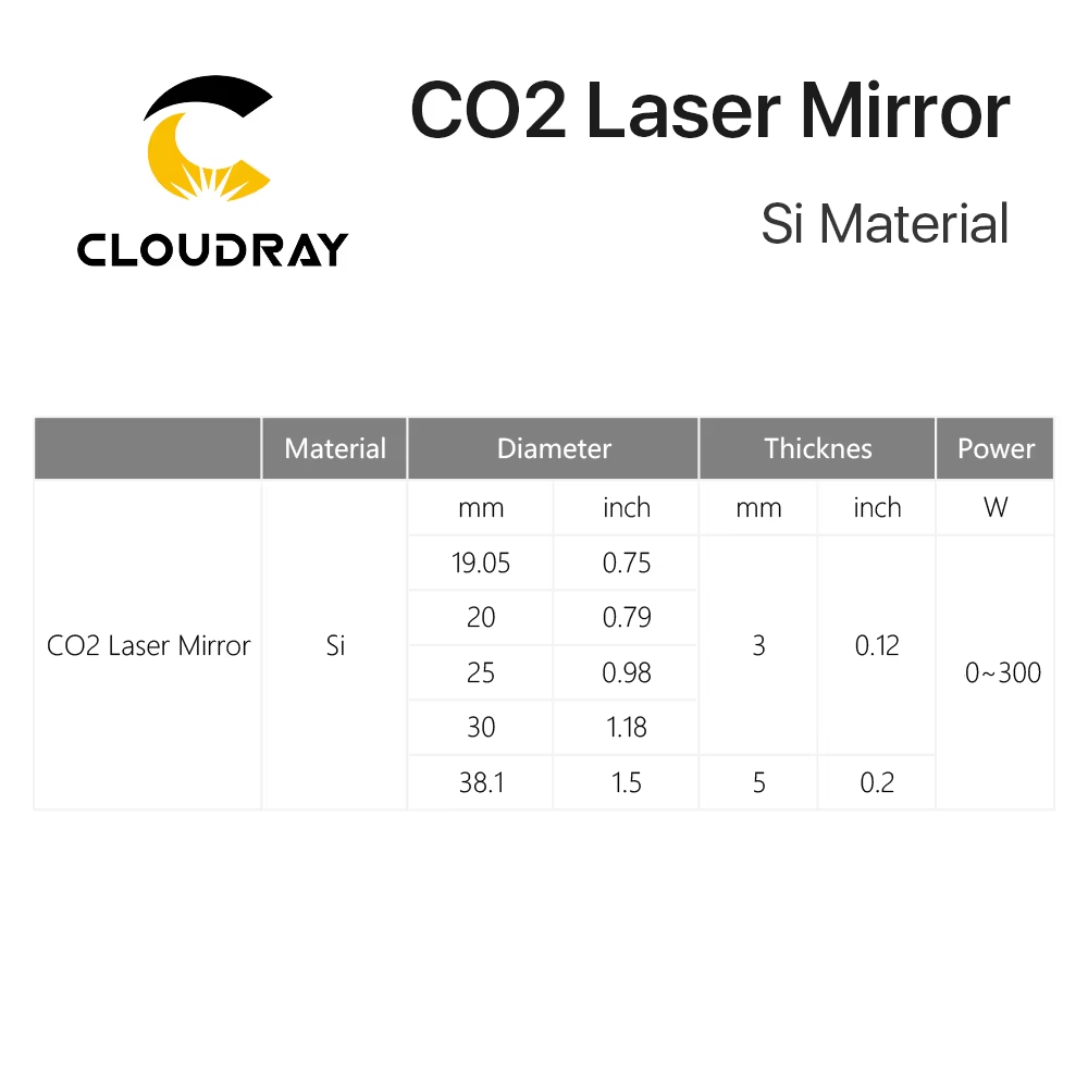Cloudray Co2 Laser Si reflecti - Co2 Laser Mirror incelemesi ve fiyatı