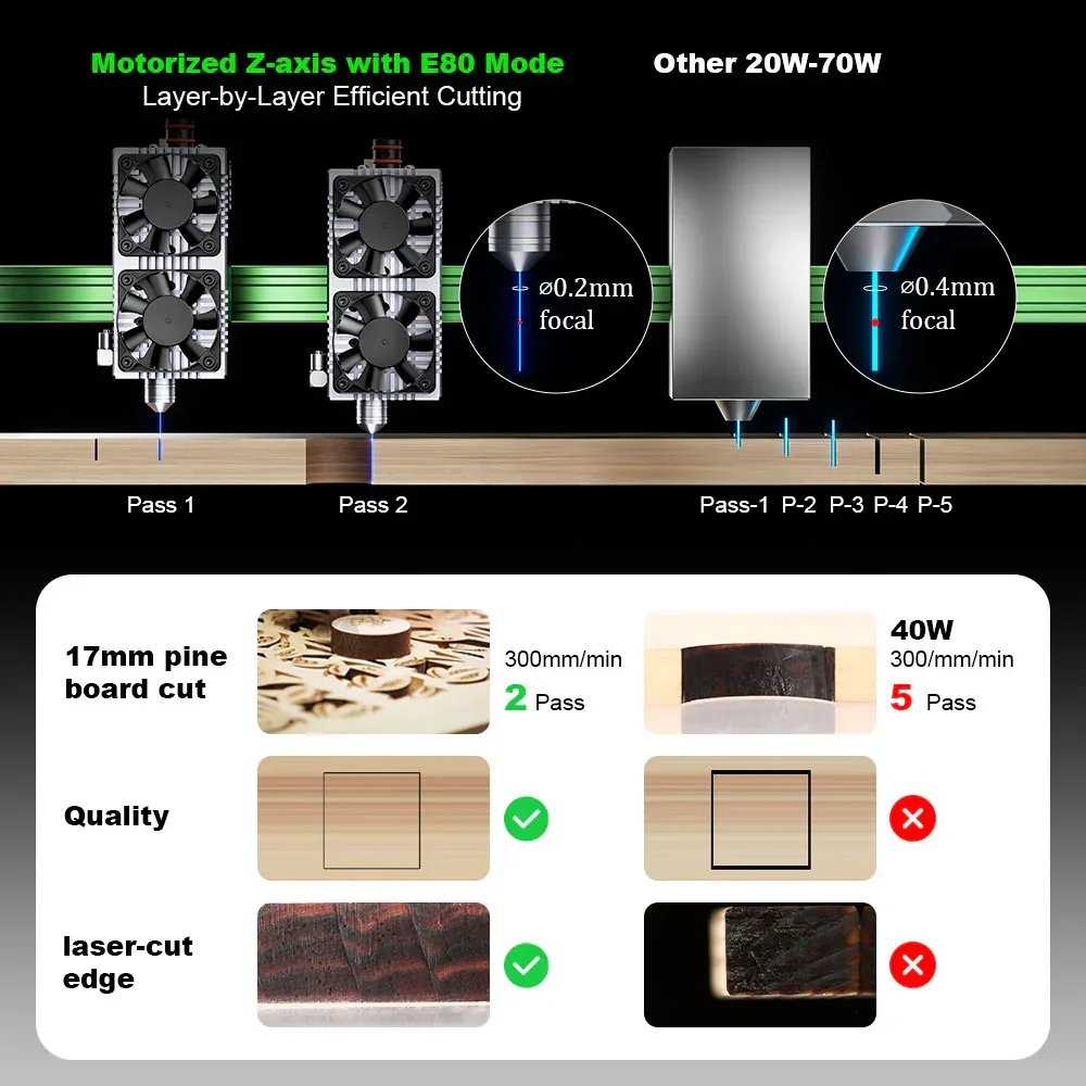 NEJE Max 4 V2 E80 24W High-Spe - Industrial Laser Engraver For Wood incelemesi ve fiyatı