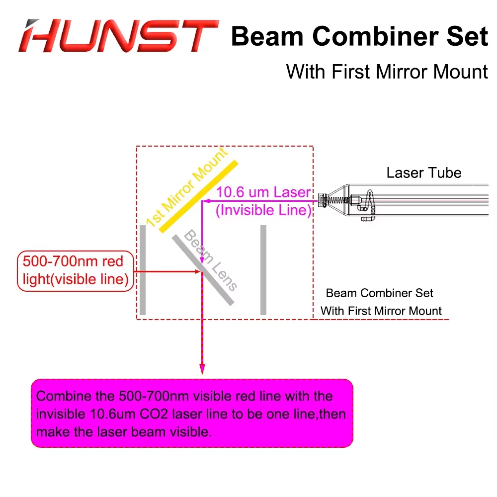 Hunst Beam Combiner Set 25mm L - Co2 Laser Mirror incelemesi ve fiyatı